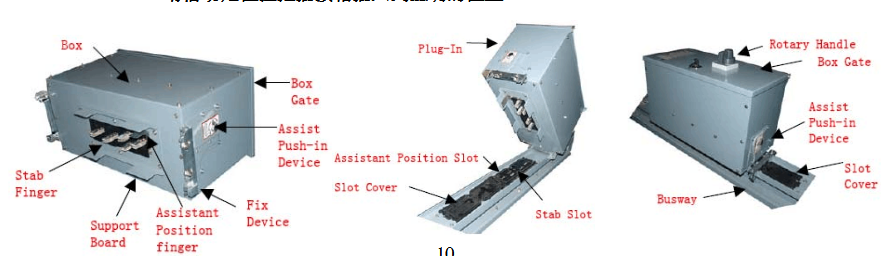 母線系統內插接箱的組成說明.png
